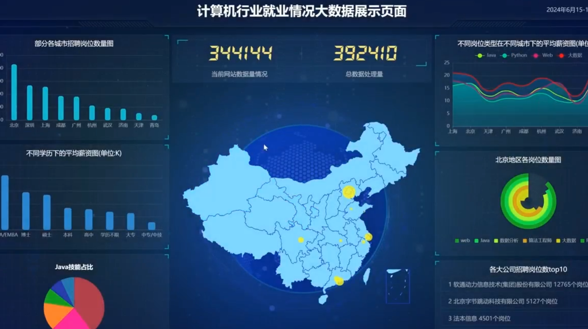 大数据展示屏.png