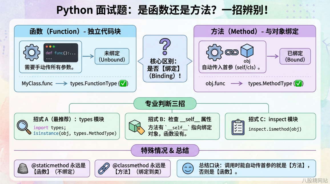 Python面试题解-CSDN博客