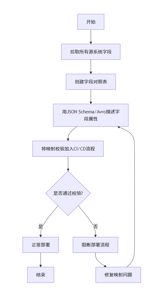图片 3