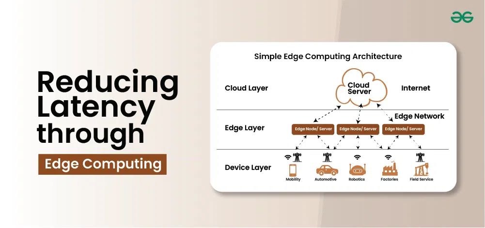 Reducing-Latency-through-Edge-Computing