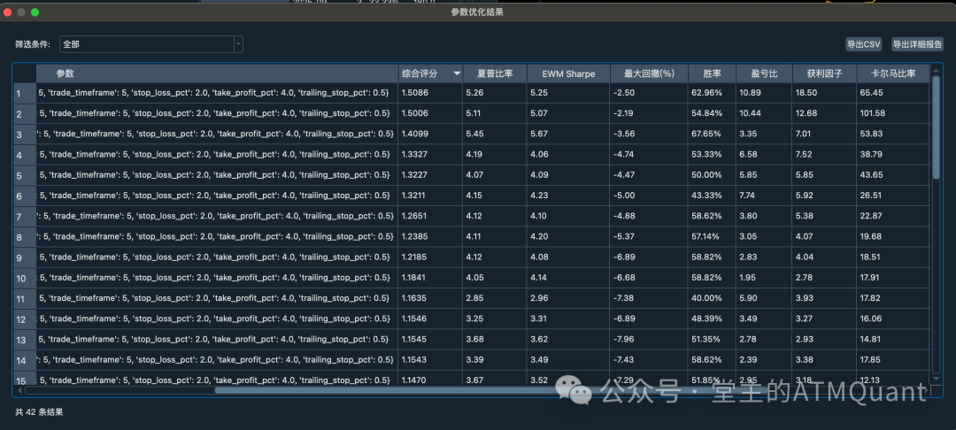 参数优化结果窗口