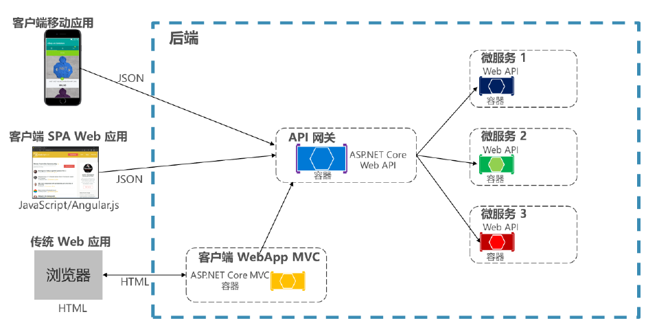 ASP.NET Core 6 基础入门系列(1) ASP.NET Core 6.0 简介-CSDN博客