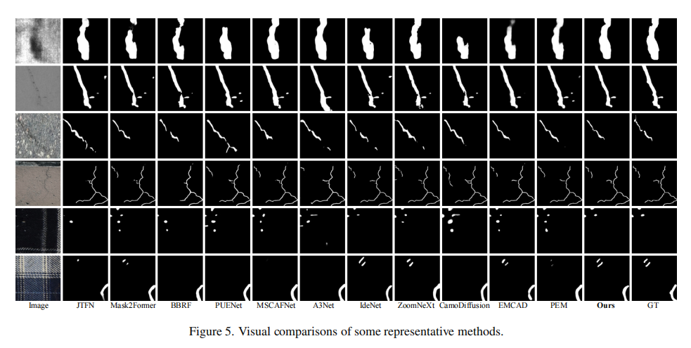 Figure 5.