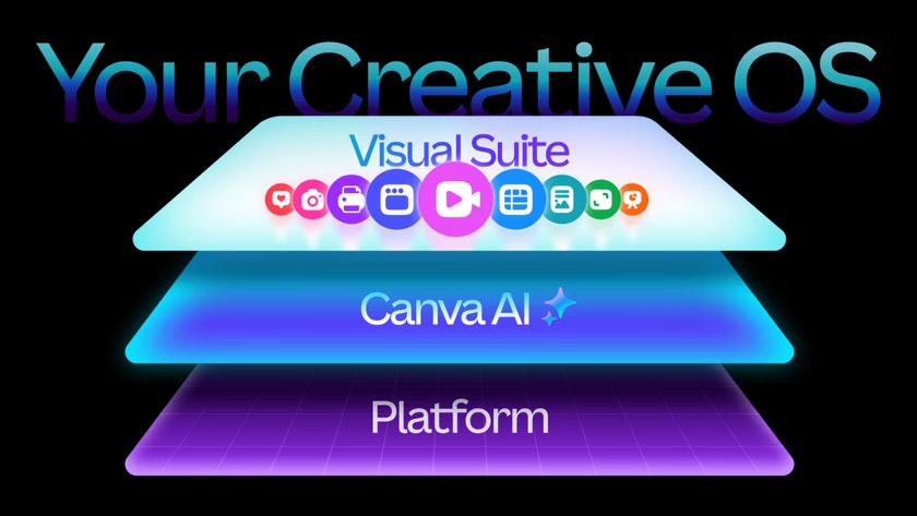 Canva’s Creative Operating System
