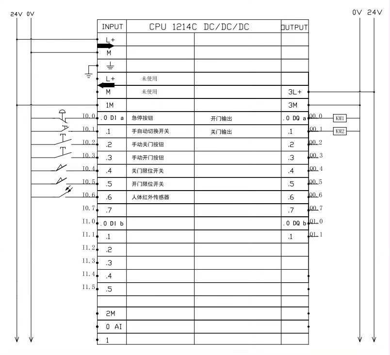 基于博途1200PLC+HMI自动门控制系统仿真 程序: 1、任务:实现手动开关门,感应器自动..._plc如何用棒图模拟开关门?-CSDN博客