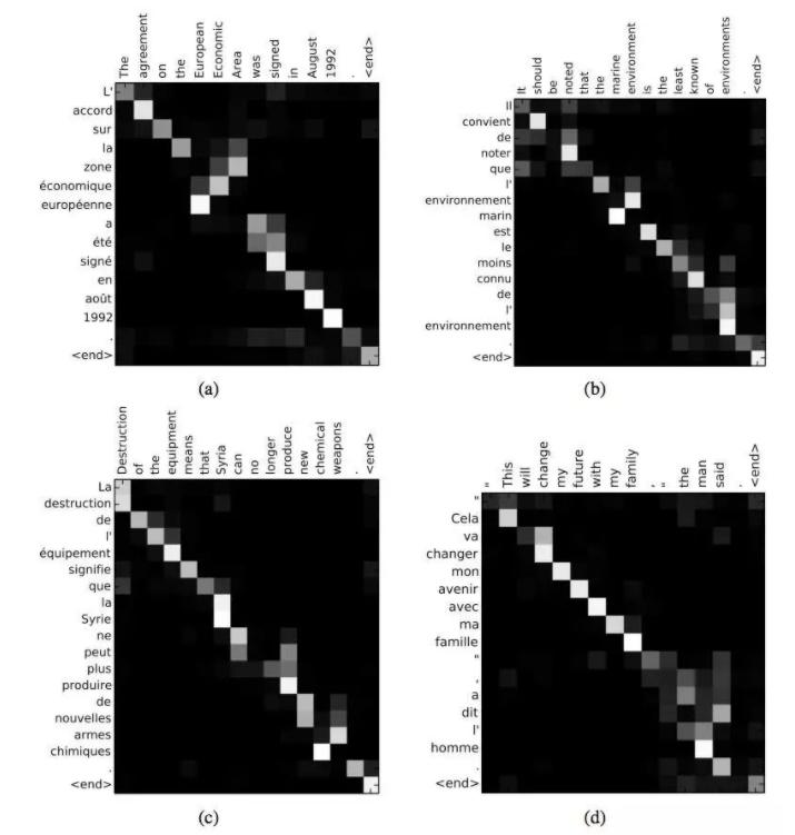 Transformer注意力热力图