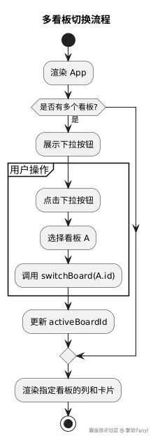 用一张看板，把生活理顺_CSS_02