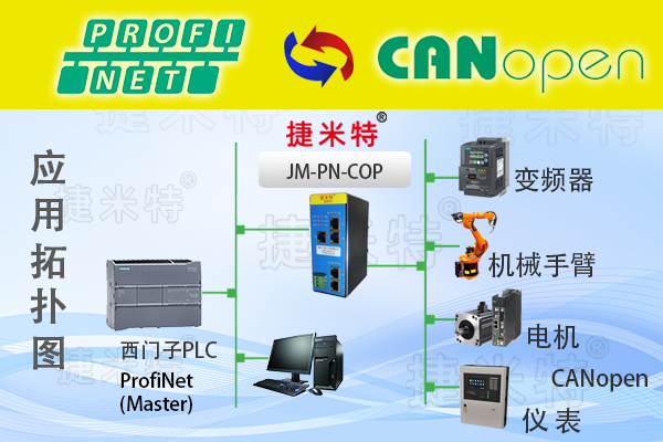 PROFINET转CANopen协议转换网关实现西门子S7-1200PLC与贝加莱X20系列PLC设备之间的通讯(图1)