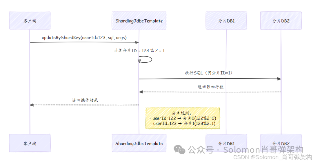 Spring JDBCTemplate 实战大全：从 CRUD 到高级技巧，一篇搞定！(应用篇二)_Spring JDBCTemplate_03