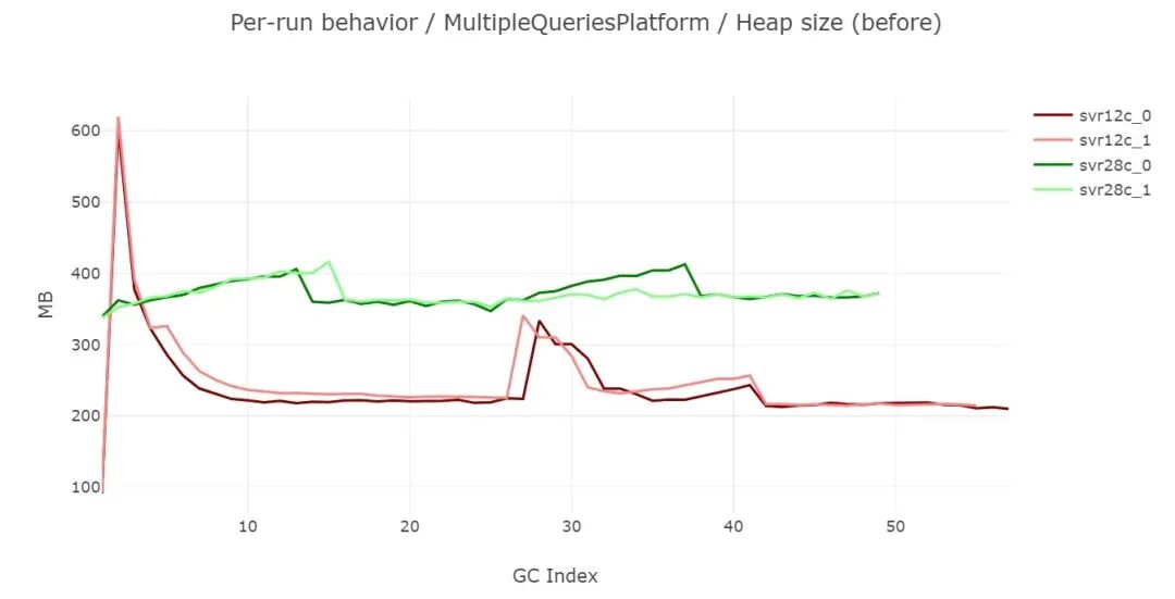 为 .NET 10 GC（DATAS）做准备