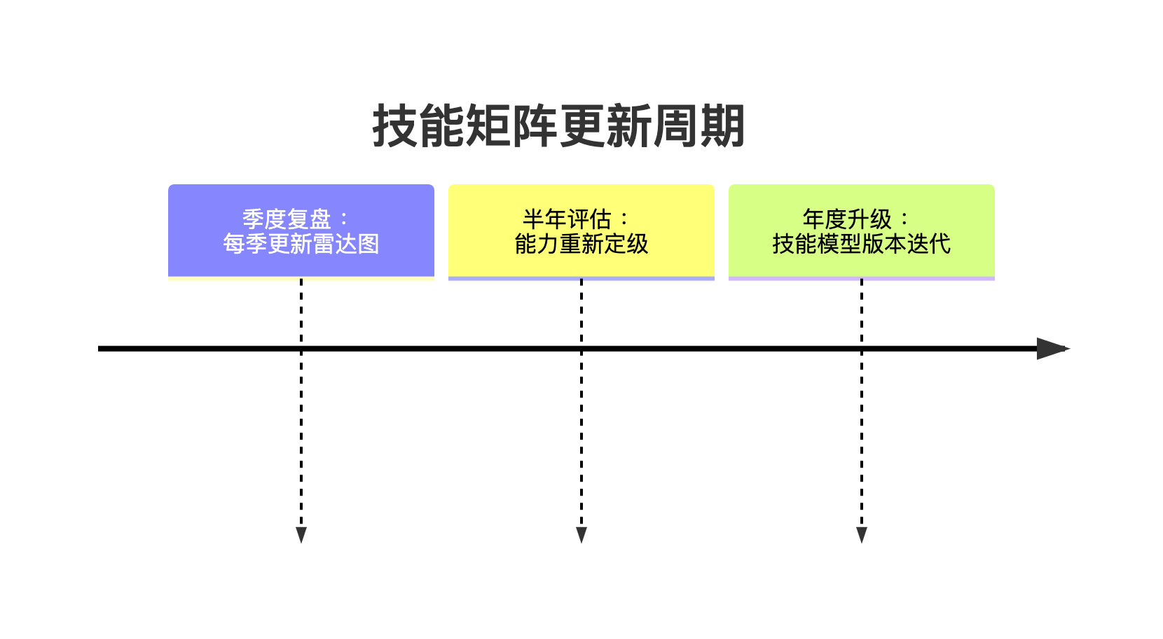 《性能团队能力建设：工程师技能矩阵模型》_工程师能力模型