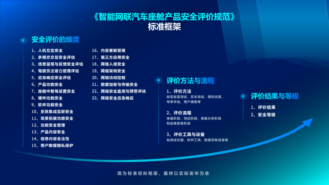 智能座舱产品安全标准