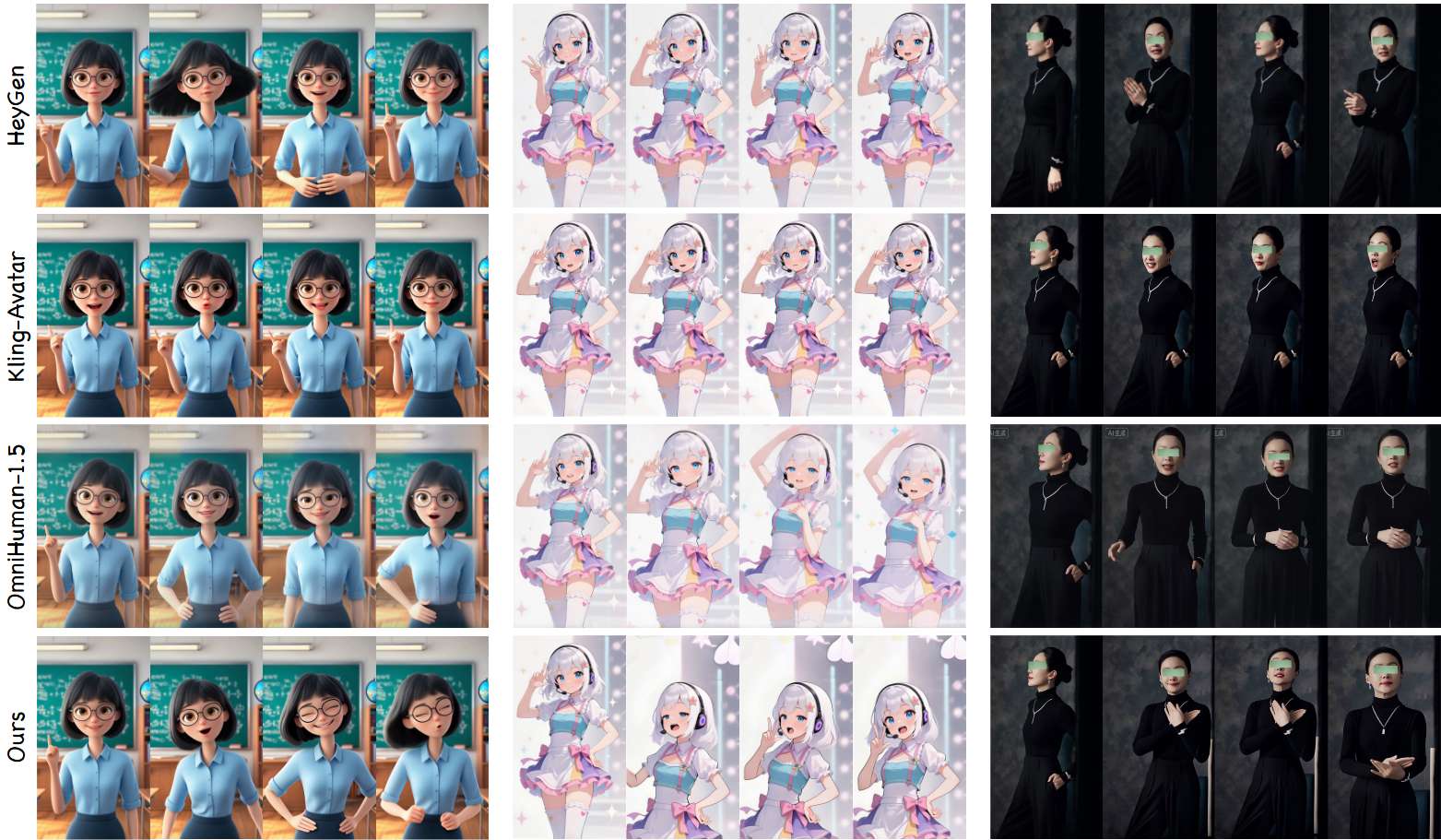 图5 KlingAvatar 2.0与基线方法的定性比较。左图：我们的方法能产生更自然的发丝动态和生动的面部表情。中间：我们的结果更贴近指定的自下到顶相机运动。右：我们生成的视频更符合提示“...她转向前方，双手交叉放在胸前。”