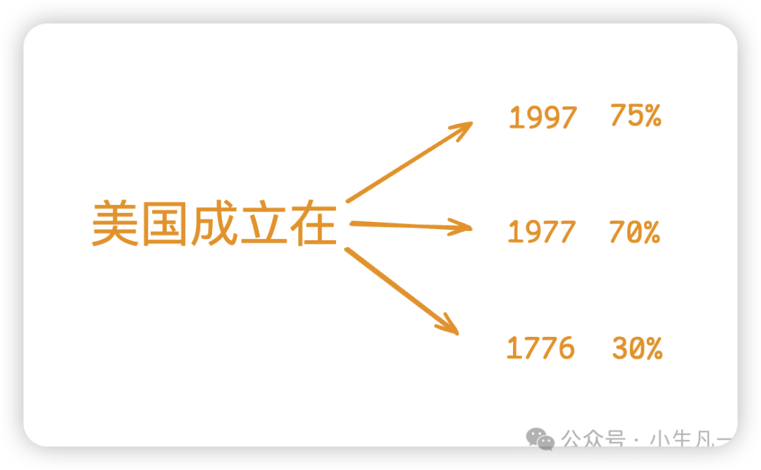 词预测示意图