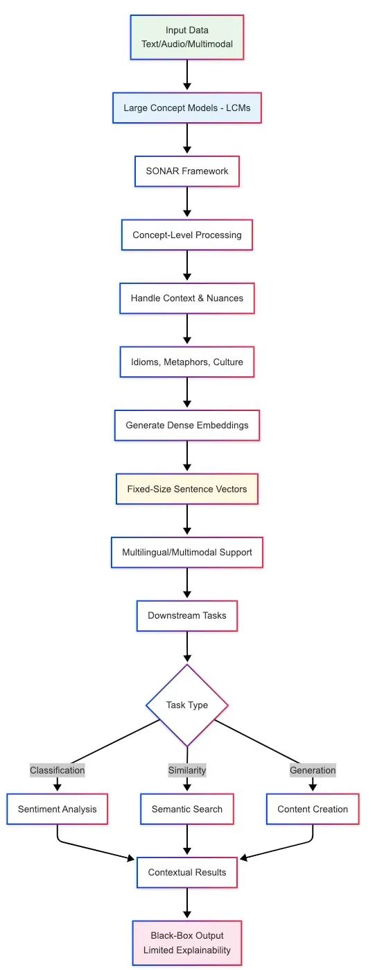 基于图神经网络的自然语言处理：融合LangGraph与大型概念模型的情感分析实践_#神经网络_04