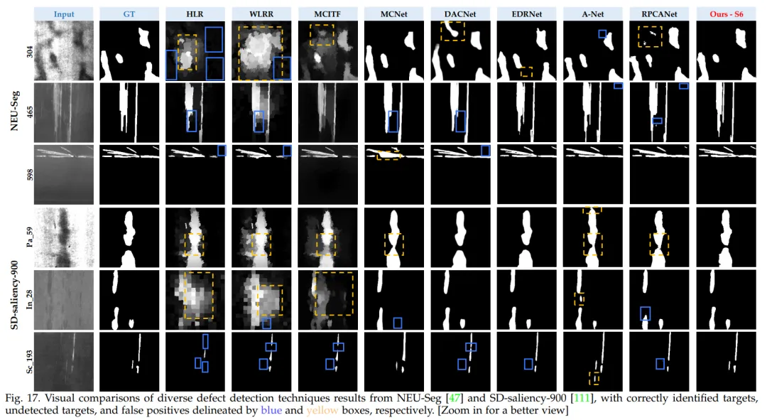 Defect Detection (DD) task