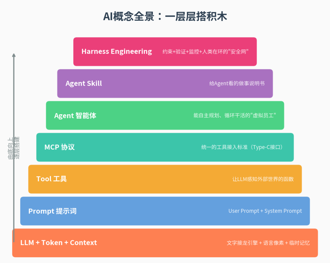 概念全景图