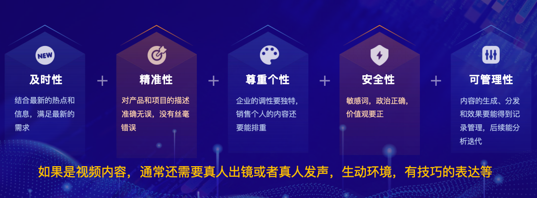 企业级AI营销工具五大标准图示