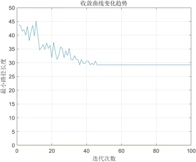路径平滑前后对比