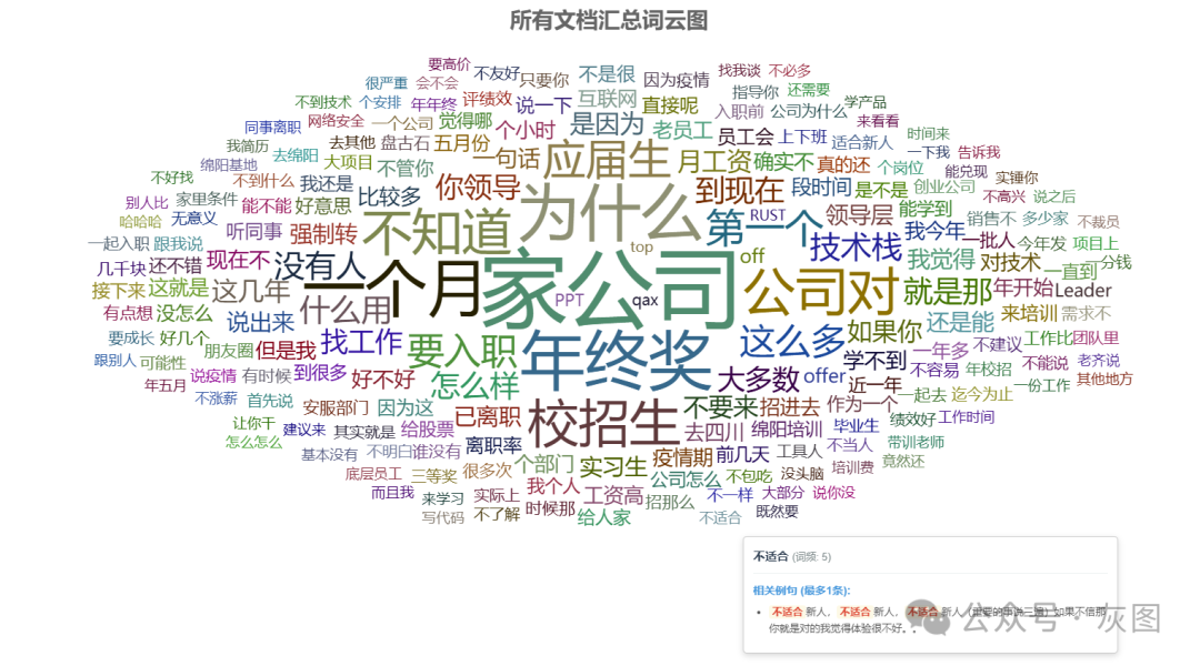 从词频表象到语义洞察：词云技术文本可视化分析的优化改进_使用词云的缺点-CSDN博客
