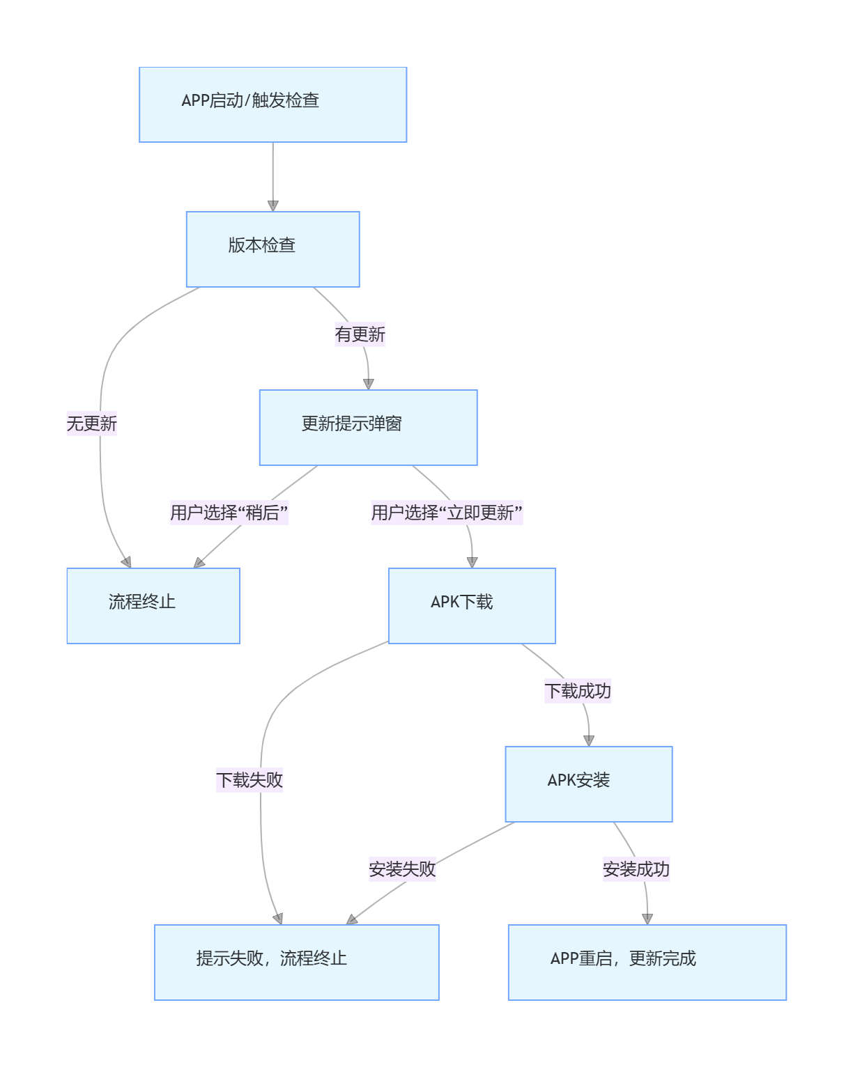 输入图片说明