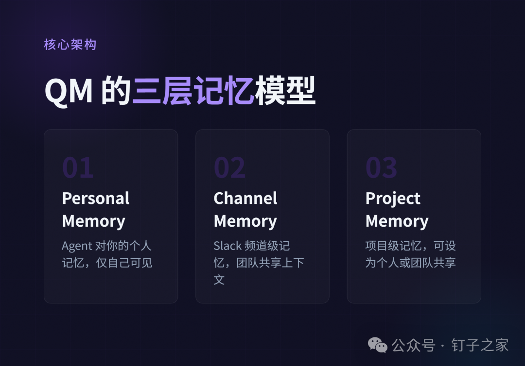 QM 三层记忆模型