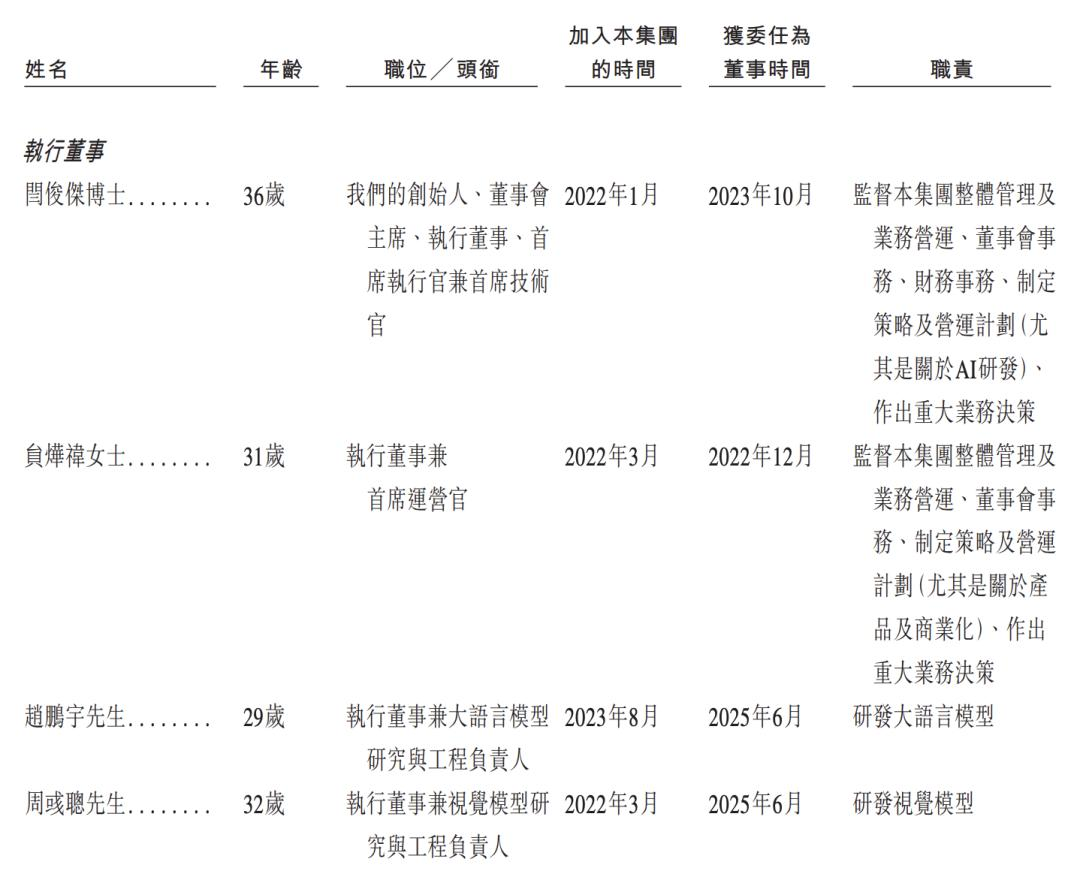 MiniMax创始人闫俊杰