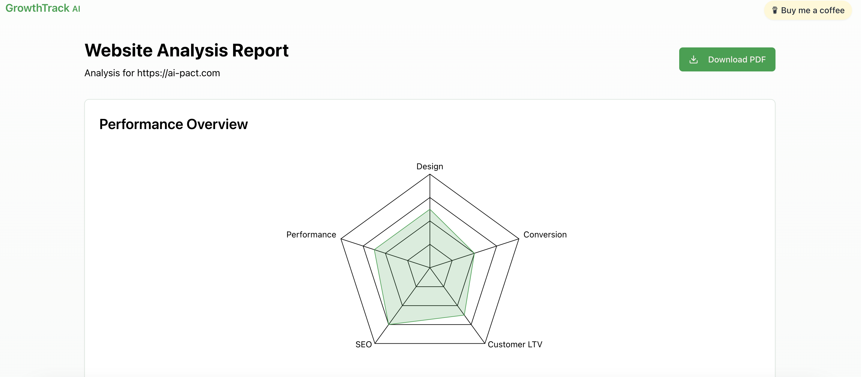 GrowthTrack AI
