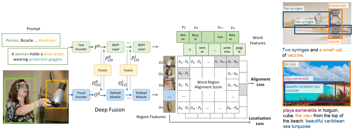 GLIP: Grounded Language-Image Pre-training