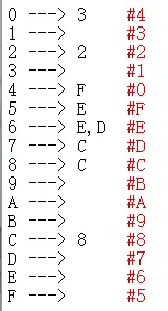 黑色是确定的数据，红色的是猜测的数据
