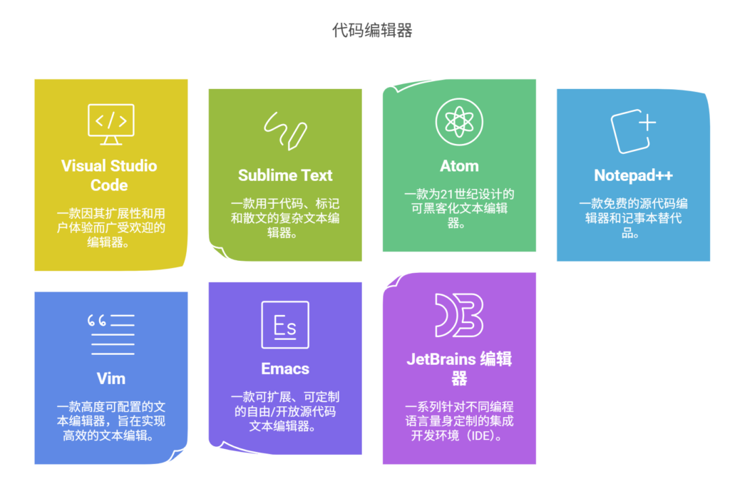 代码编辑器有哪些？主流工具盘点