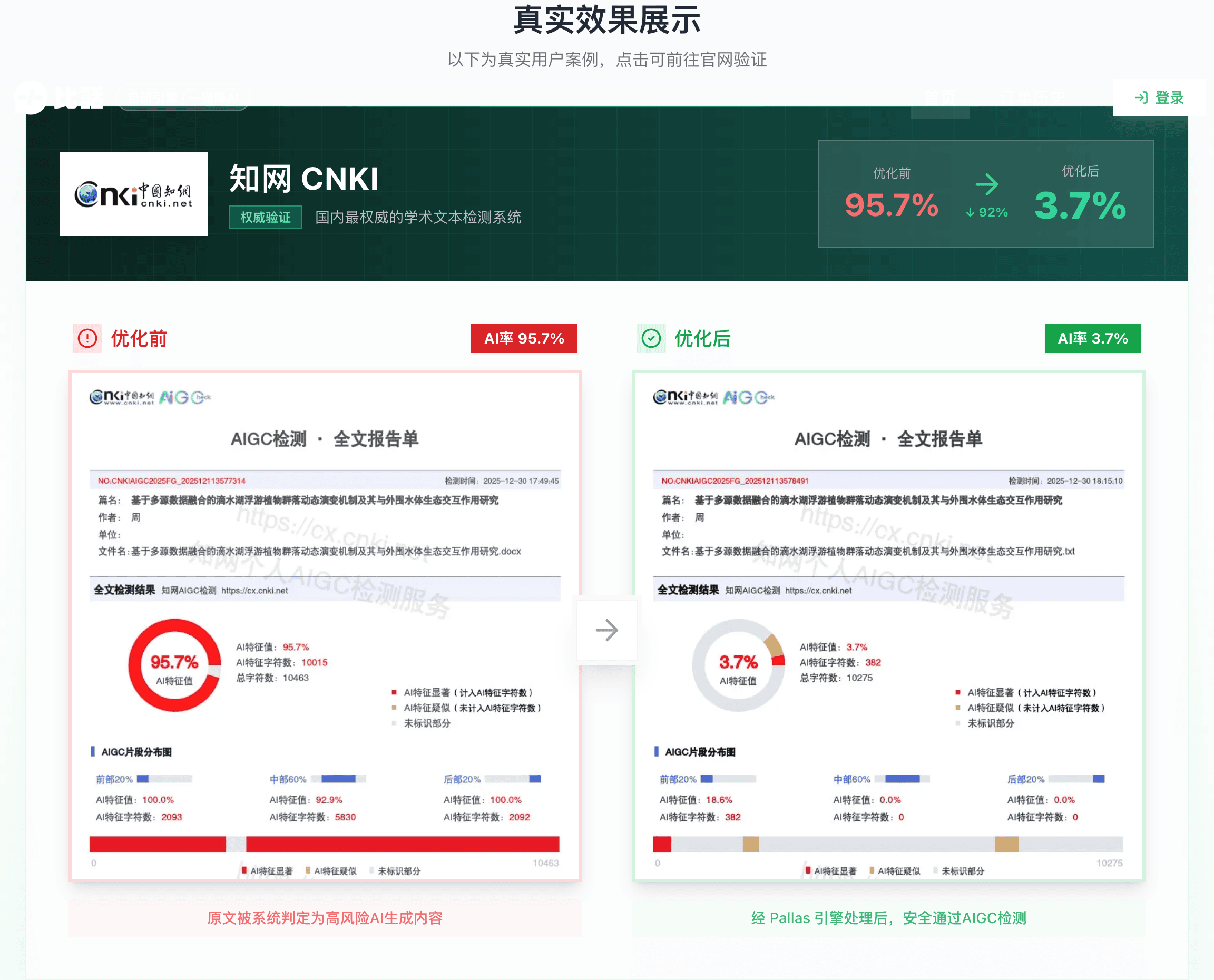 比话降AI 知网检测报告对比