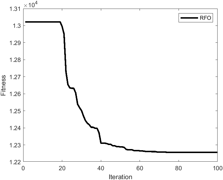 【无人机三维路径规划】基于吕佩尔狐算法RFO无人机三维路径规划（目标函数：最优成本 路径 高度 威胁 转角）附Matlab代码-CSDN博客