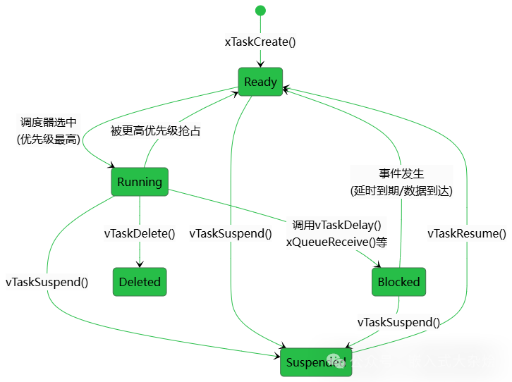 Tcb Rtos FreeRTOS经典问题汇总-CSDN博客