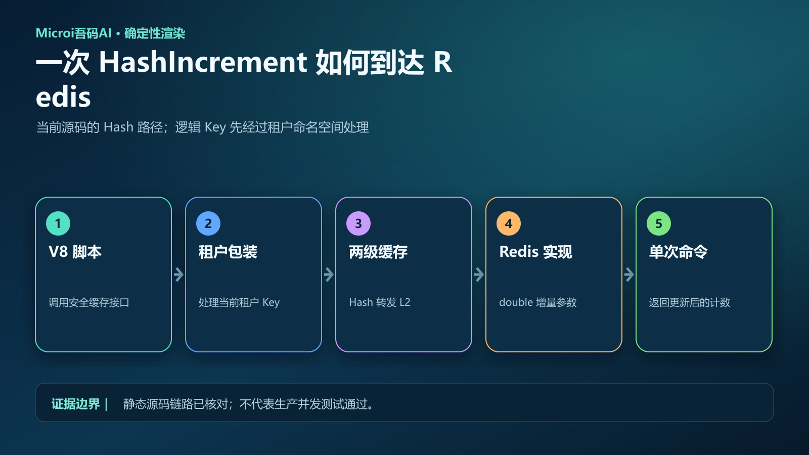 V8到Redis的Hash增量调用链