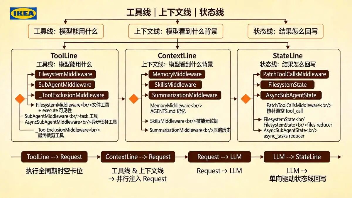 五、核心Middleware 管道 深度解析:职责、实现与工程价值
