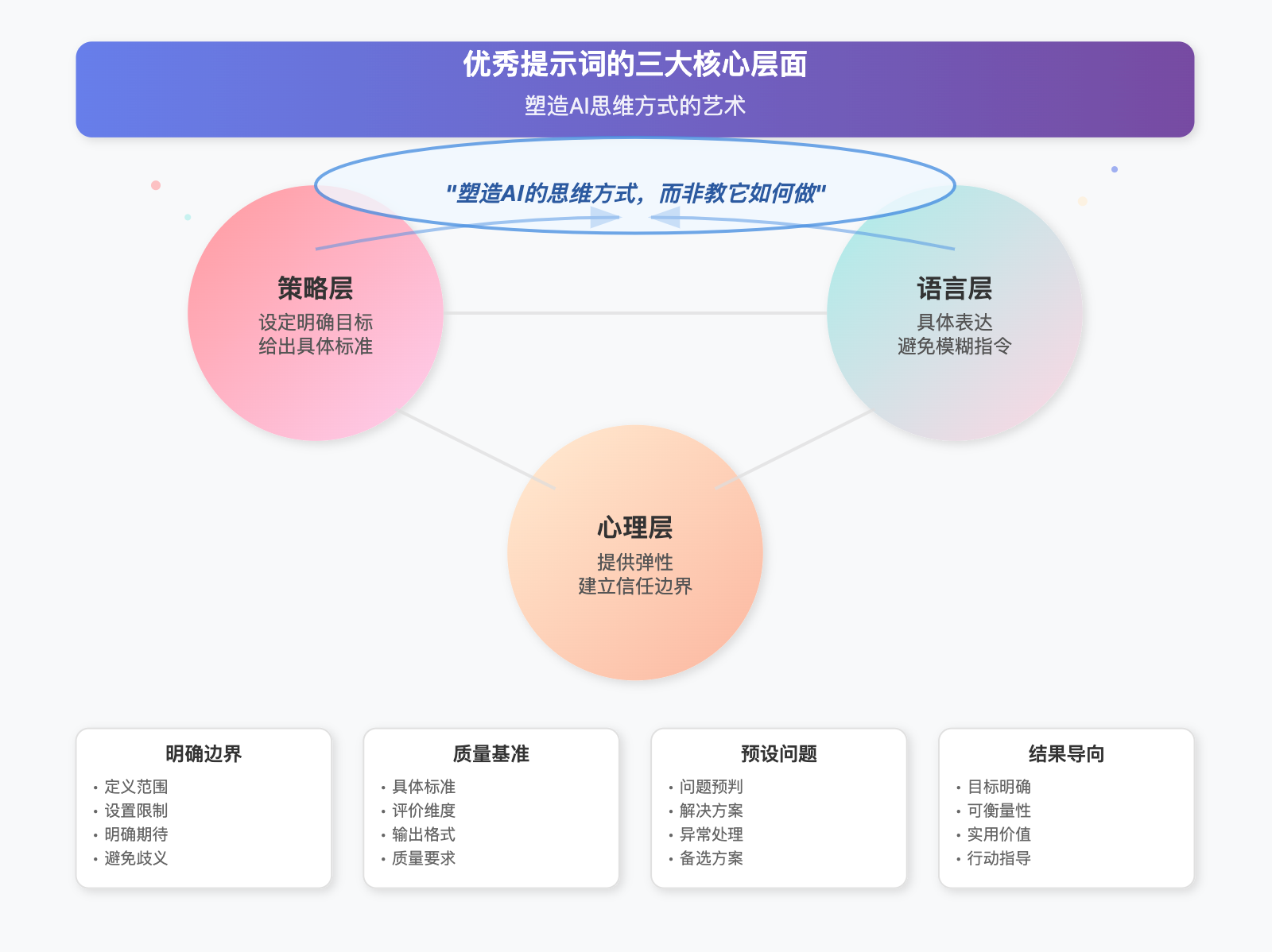 提示词生成器:帮你写出强力提示词的提示词_帮我生成一个博客网站de1提示词1-CSDN博客