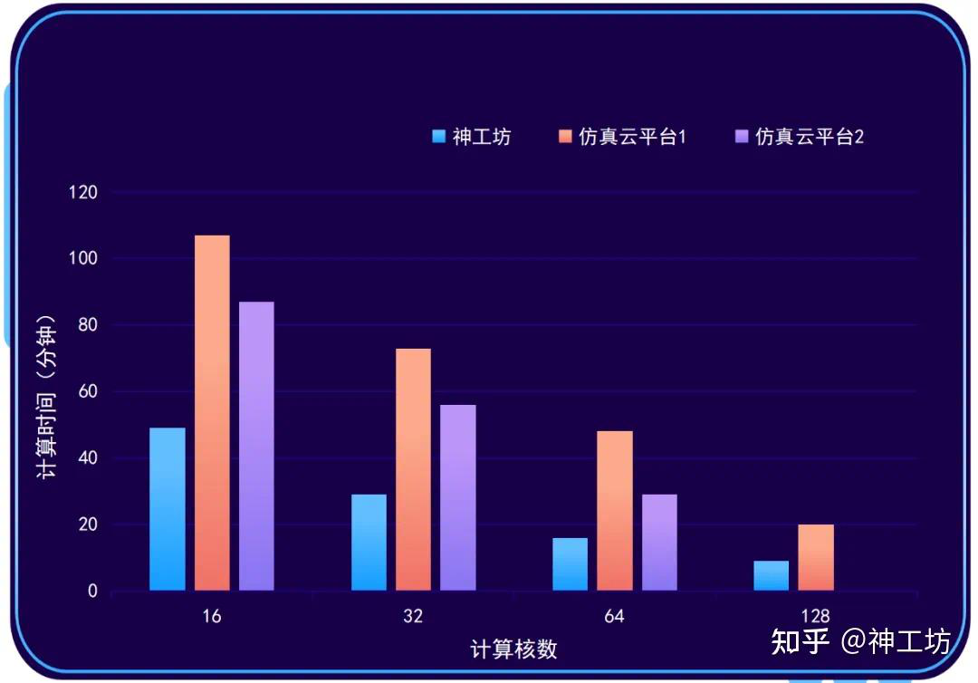 SimForge 性能测试｜Fluent旋转机械稳态分析的图8