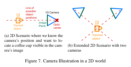 物体跟踪：A Modular Pipeline for 3D Object Tracking Using RGB Cameras-CSDN博客