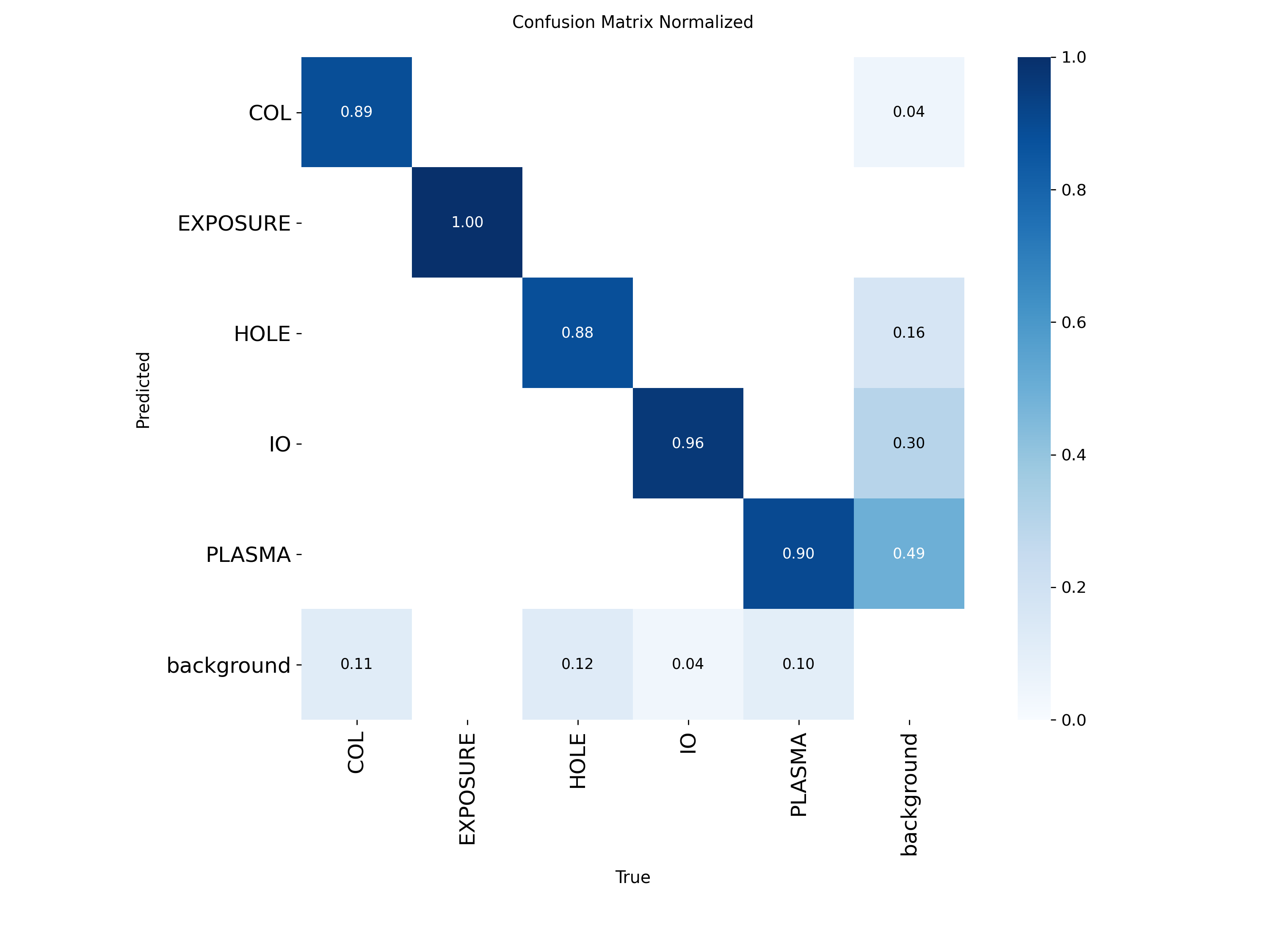confusion_matrix_normalized