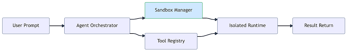 sandbox-as-first-class-citizen