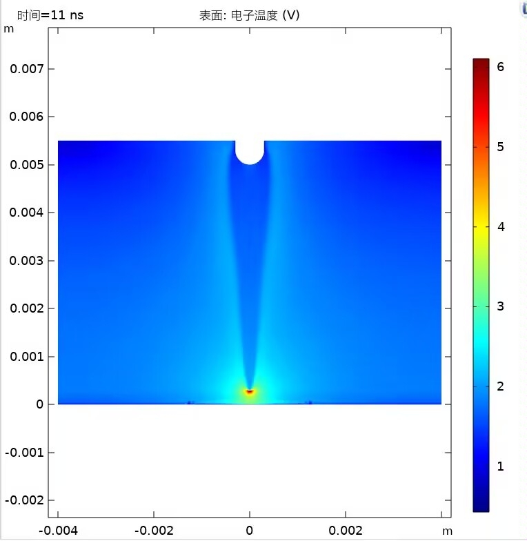 一次性氩气电极是什么棒板电极流注放电、COMSOL仿真与氩气等离子体贯穿流注的探究_https://www.jmylbn.com_新闻资讯_第2张