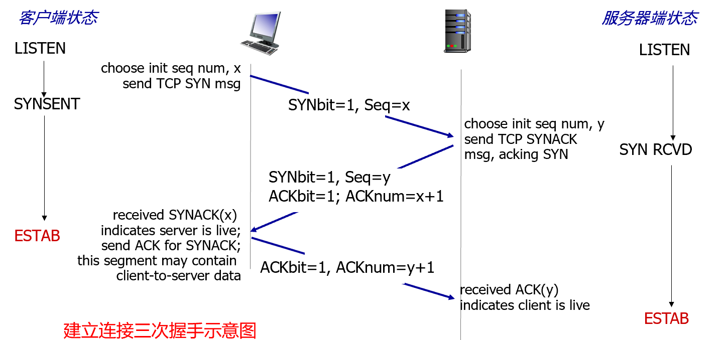 image-20250508152812559