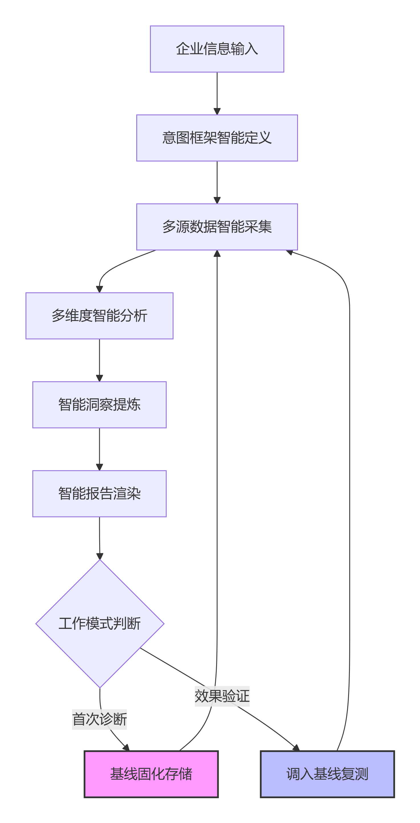 deepseek_mermaid_20260317_b8c755