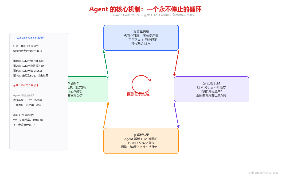 03_agent_loop