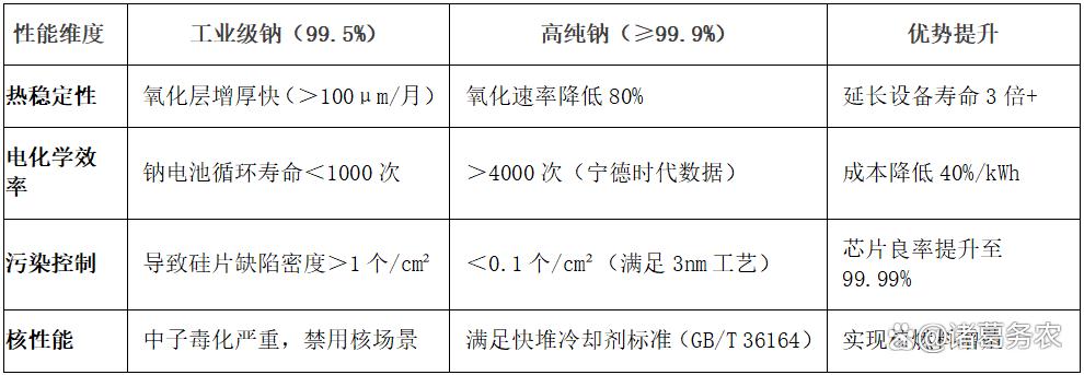 高纯钠Na的制备与应用_治炼钠的阴极环绕阳极外面什么意思-CSDN博客