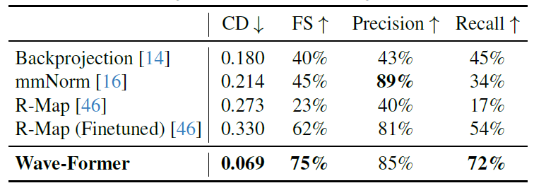 高精度重建完全遮挡物体，MIT团队利用生成式AI改进无线视觉系统，最高精度达85%