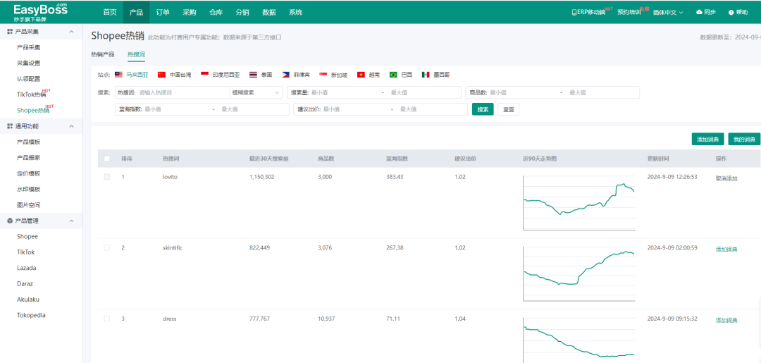 图源：EasyBoss