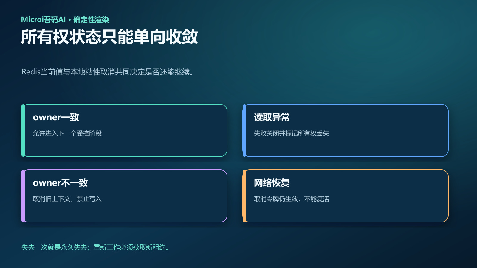 租约正常、失效和粘性取消状态矩阵
