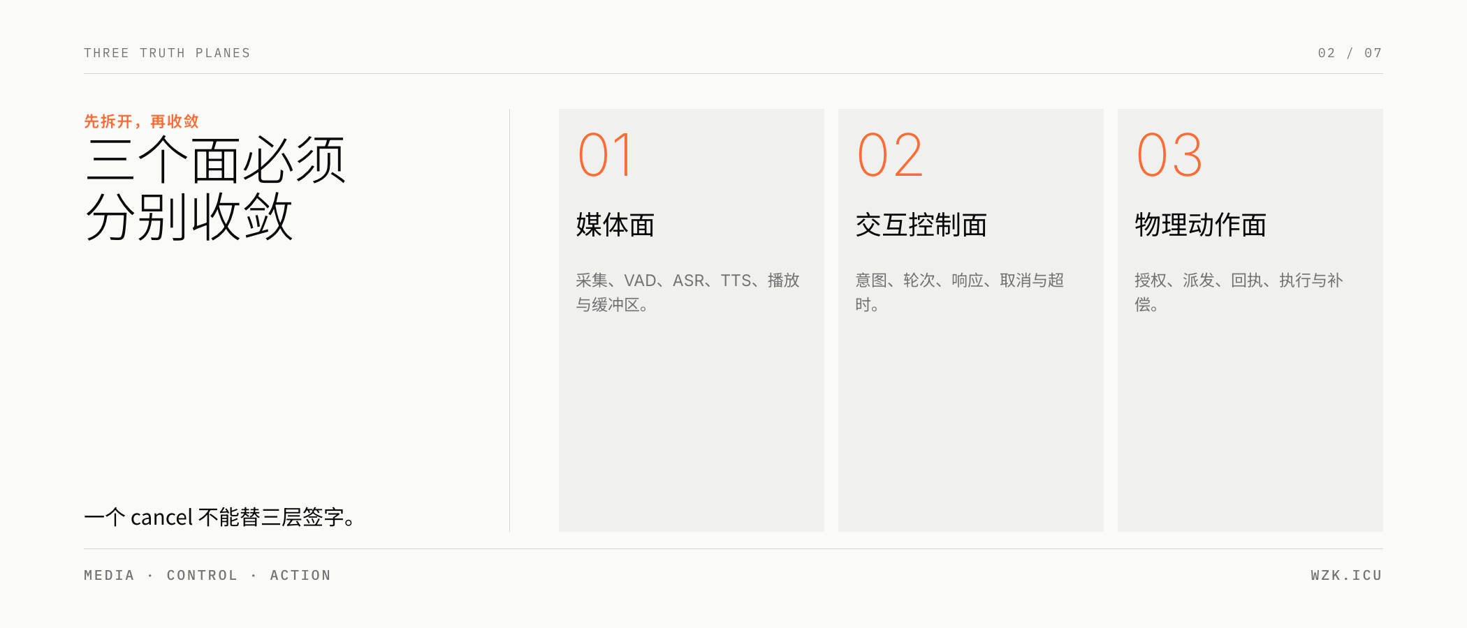 媒体、交互控制与物理动作必须分别收敛